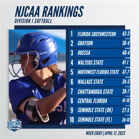 d1softball rankings|top 100 d1 softball rankings.